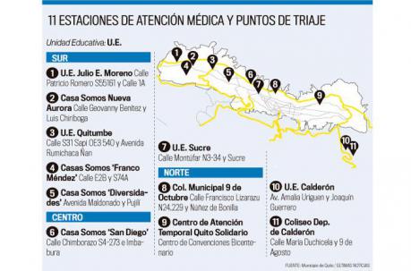 Infografía Triaje Quito